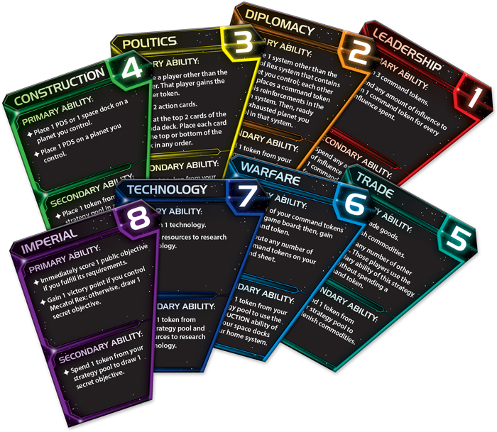 Twilight Imperium 4th Edition